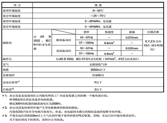 過程CPU